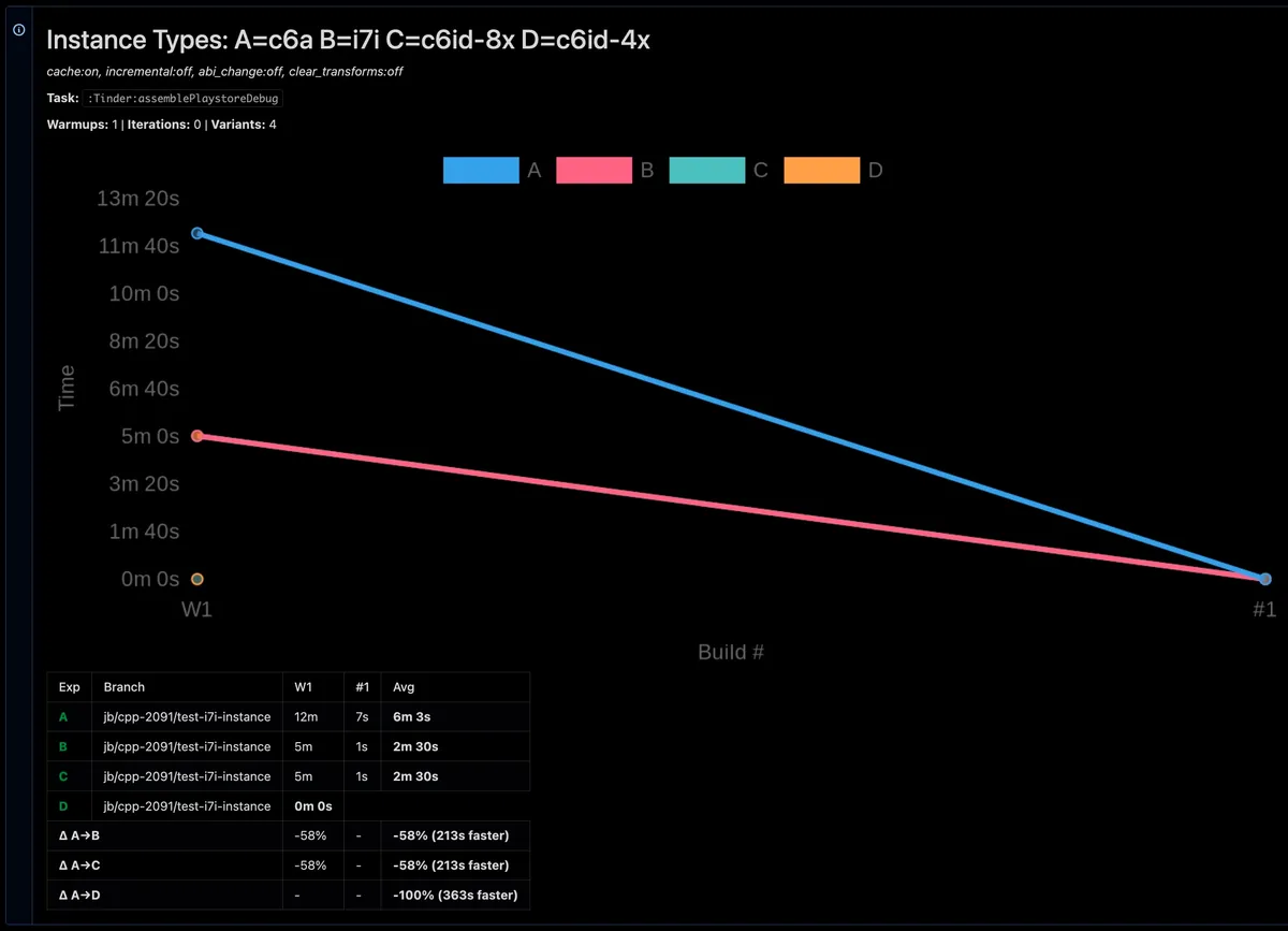 AI Experimentation Framework