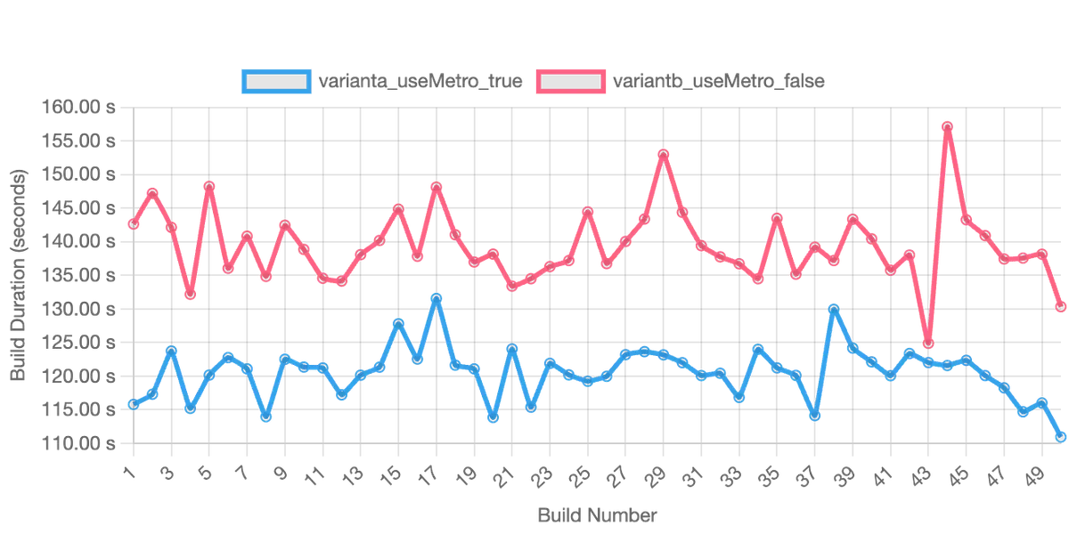 Custom Metro-Hilt Interop