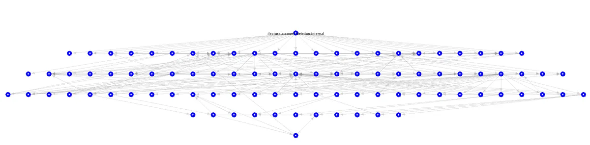 Android Studio - Module Graphs