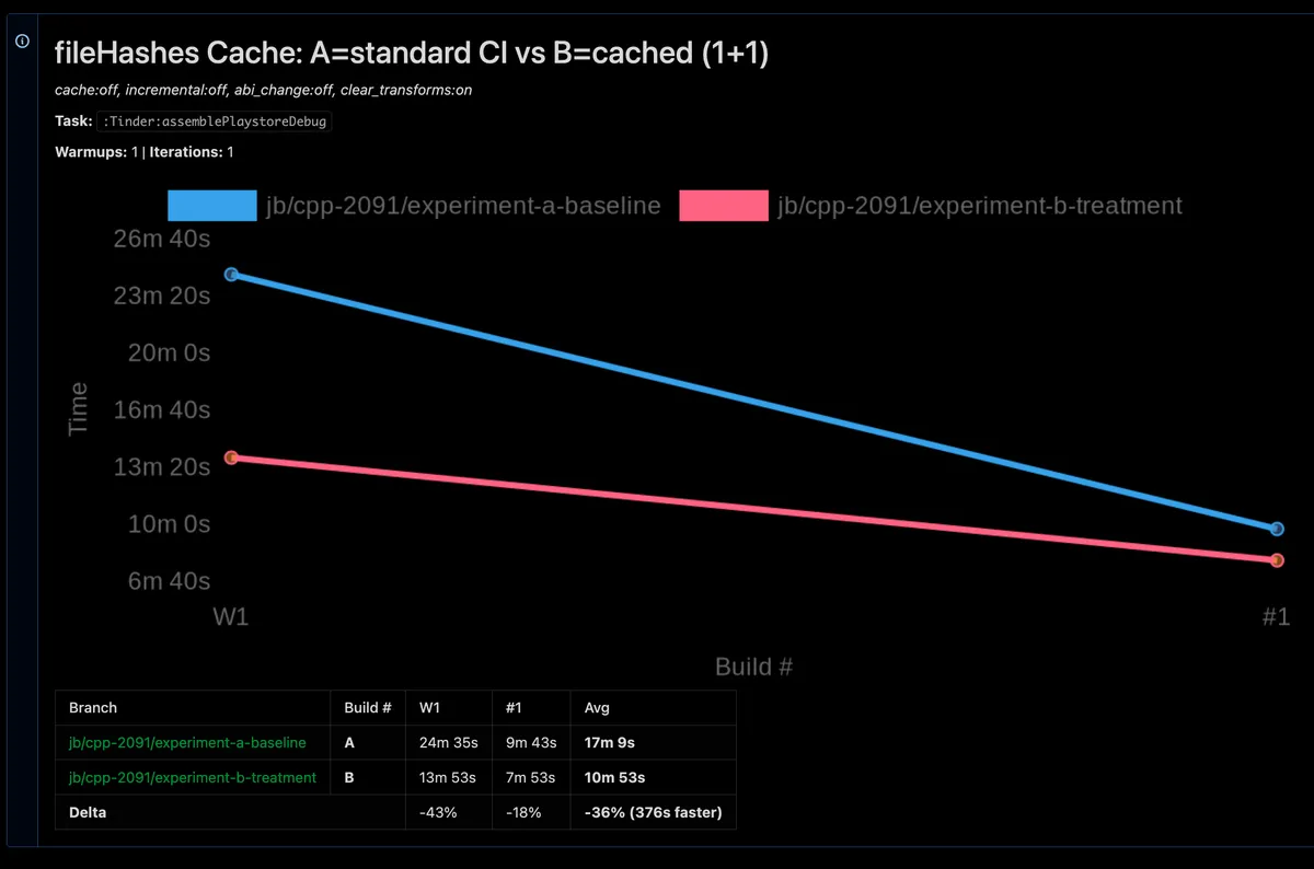Slow Disks - Caching fileHashes 10 Min Faster