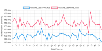 Custom Metro-Hilt Interop
