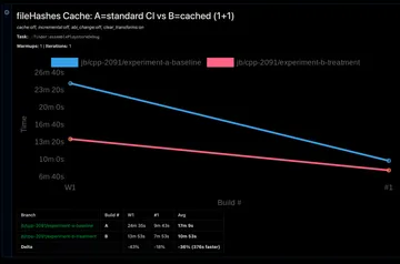 Slow Disks - Caching fileHashes 10 Min Faster