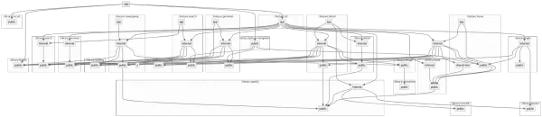 Android at Scale (with Circuit)