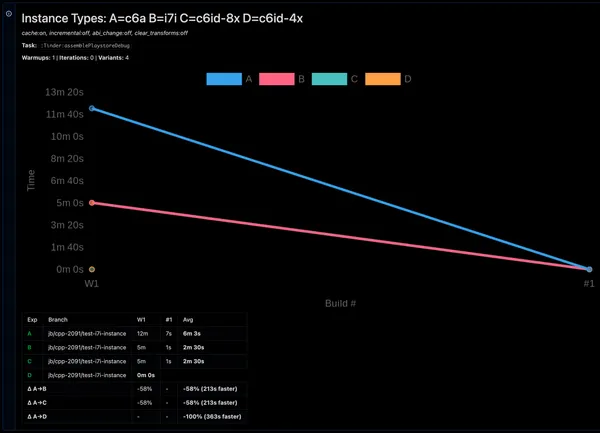 AI Experimentation Framework
