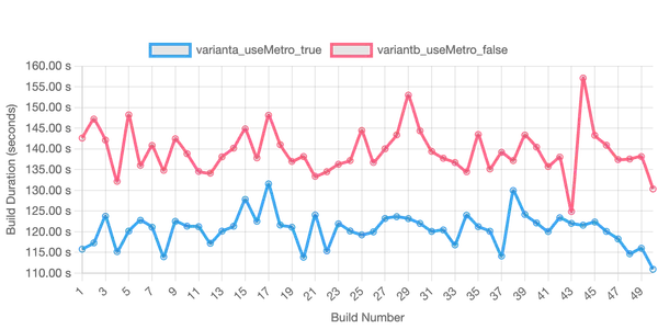 Custom Metro-Hilt Interop