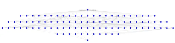 Android Studio - Module Graphs