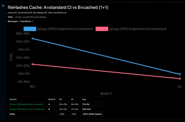 Slow Disks - Caching fileHashes 10 Min Faster